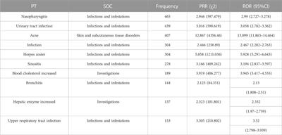 A real-world pharmacovigilance analysis of FDA adverse event reporting system database for upadacitinib